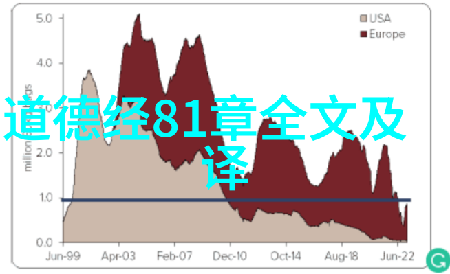 解读德道经探索文明之本是怎样的存在