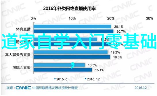 道教中神仙境界构建及其在文学中的体现