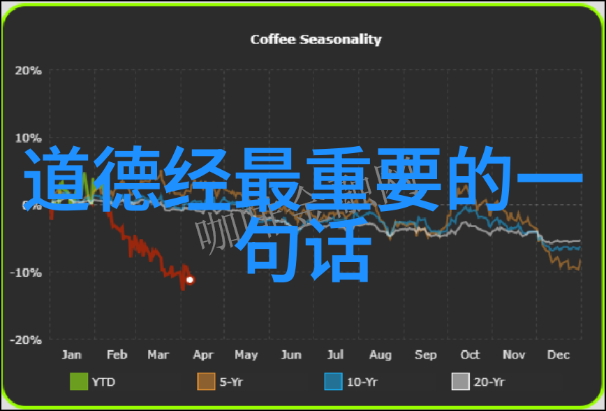 张道陵道教创始人与周易的融合