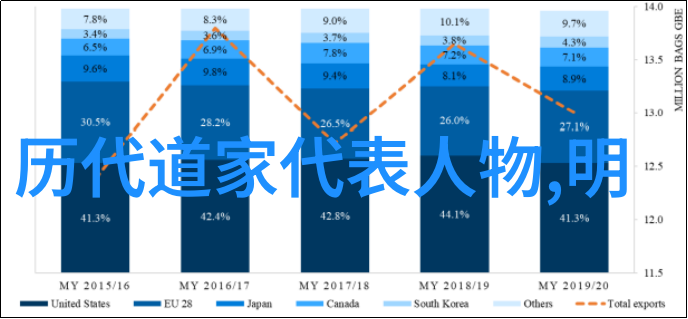 修行的诗句心灵的炼金术