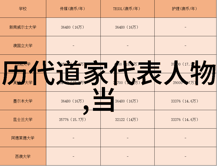 掌握五雷诀解密古法口诀之道