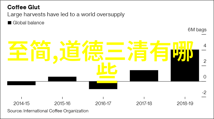 在追求效率时不应忽视了大道至简的原则吗