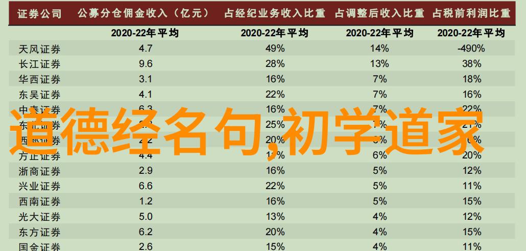 道家智慧的宝库探索十大经典书籍之谜