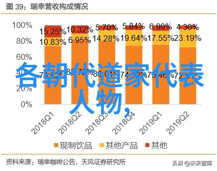 当代社会中的无为和有为论述