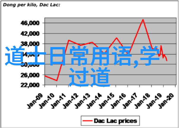 在恋爱关系中了解并遵循八字真言口诀可以增进感情吗