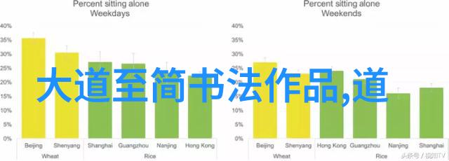 大道至简独善其身-探索大道至简智慧如何在复杂世界中独善其身