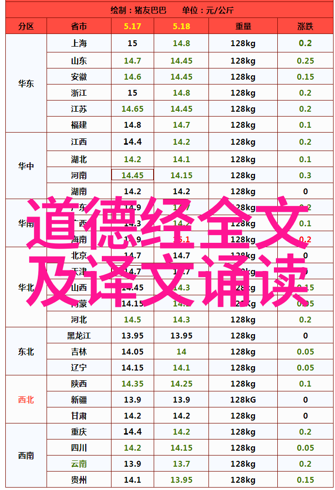 古诗词鉴赏积累探索中国传统文化的瑰宝