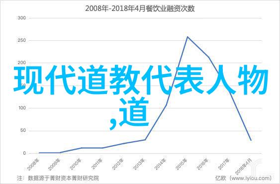 道家圣贤李清照佛家智者真人法师