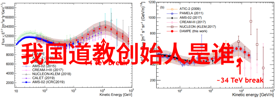 道家哲学与文化深度探究道家的历史思想体系及著名代表人物