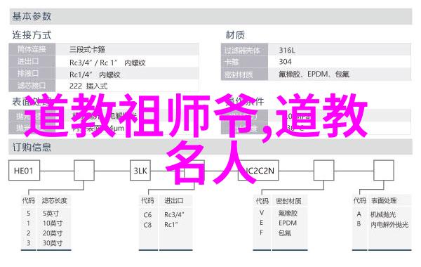 魏晋名士风流