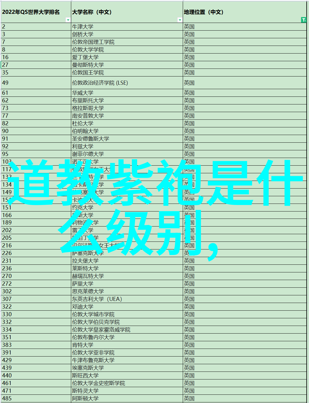 自紫阳观至华阳洞宿侯尊师草堂简同游