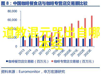 道教的三大始祖炼丹之神山林隐逸与内心修炼的探索者