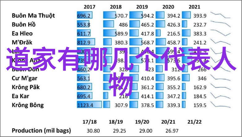 道家学派代表人物重阳帝君