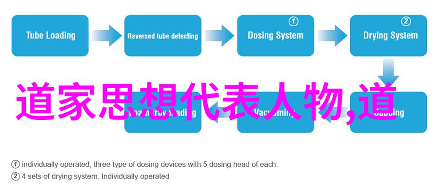 理想国与道德经政治哲学的对话录