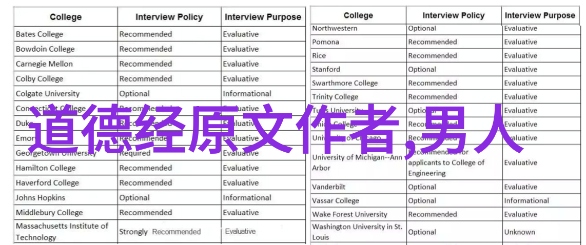 四大菩萨之最强者