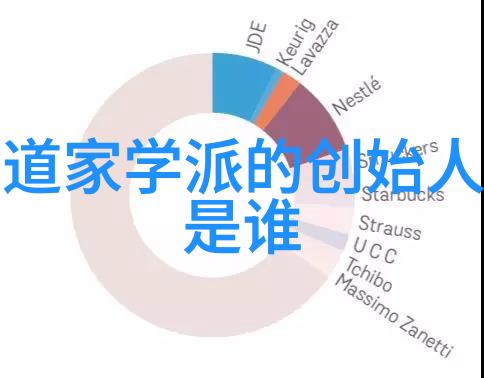 虚无之源不为而造