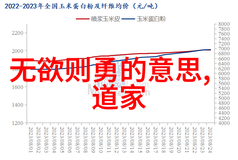 黄帝内经中的太极理论及其对现代医学的启示