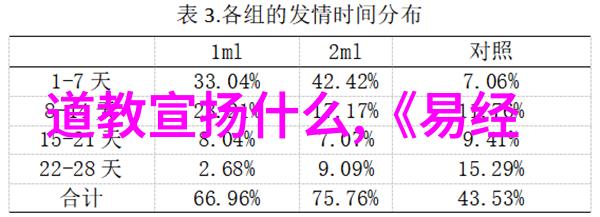 内丹外观道教名人的药石之术