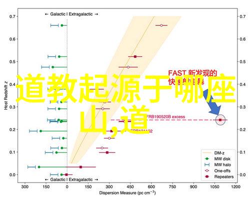 道家婚书古风情牵