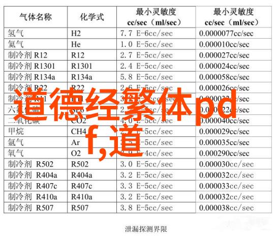 宁夏吴忠市政协调研组莅临宜春市崇道宫考察