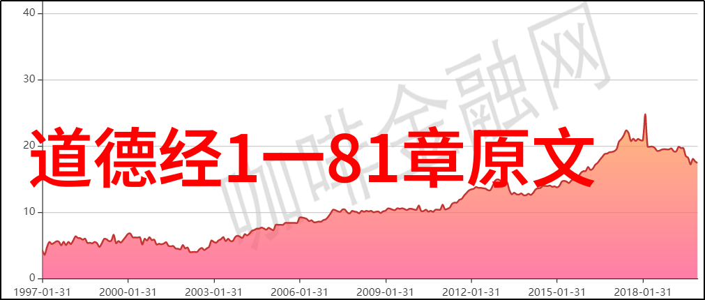 道德经全文诵读孔子古籍哲学圣典