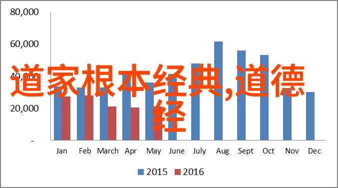 老子道德经读后感悟腊月二十八贴桃符道教文化在天然道观中的体现