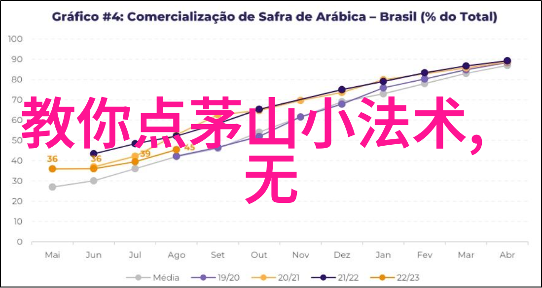 无为之治最好的解释我是如何明白了做官不用忙的秘诀