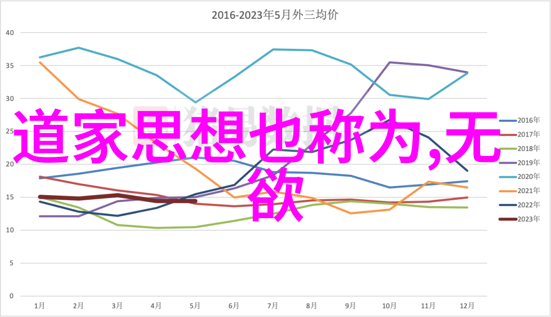 心不死道不生欲不灭道不存笑谈修行与无奈