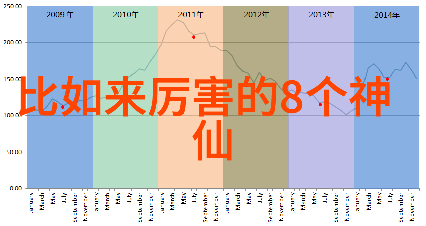 第五十六