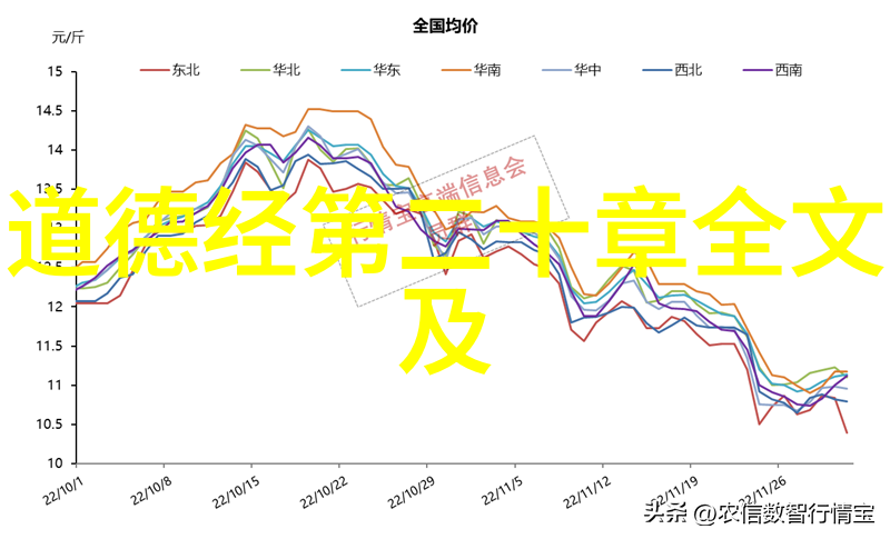 天道潜规则悟透者与世间的异闻录