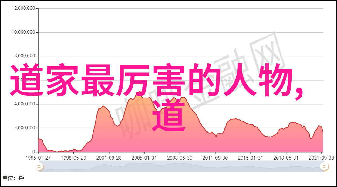 安期先生道家学说创始人的神秘传奇