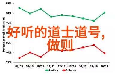 我来告诉你微信名的道法自然到底是什么意思