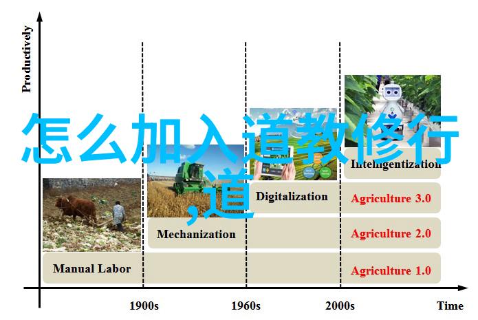 老子的无为而治VS庄子的天人合一选择哪种生活态度更适合我们