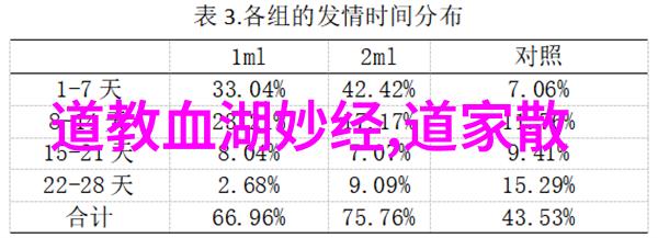 老人船上弄雨婷寻找失落记忆的第十二章