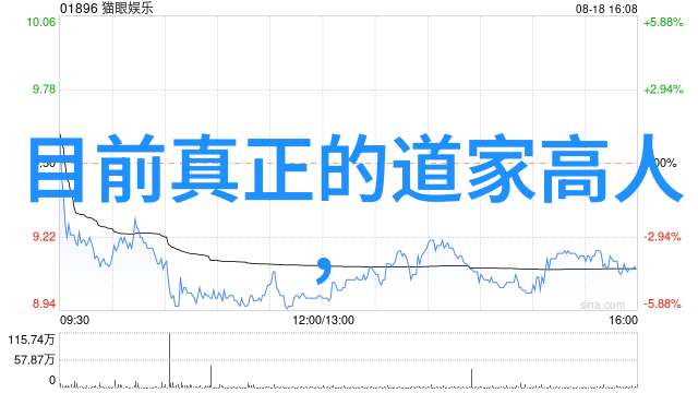 历史上的道家名人我想你一定对那些古代的道士感兴趣他们不仅掌握着深奥的内丹术还有着超乎常人的智慧和见识