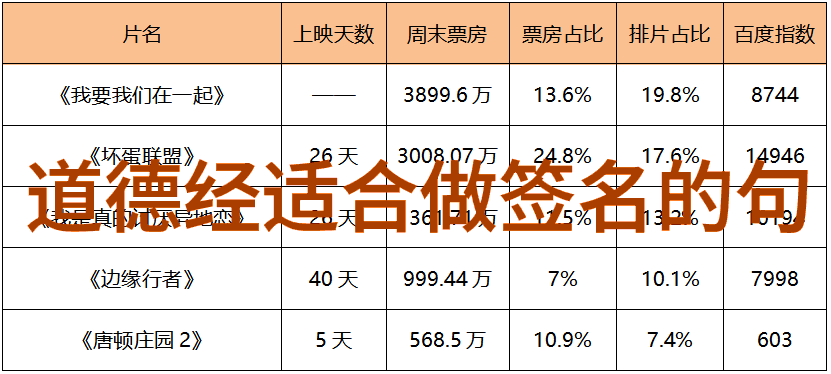 长清区大峰山道家房中术观