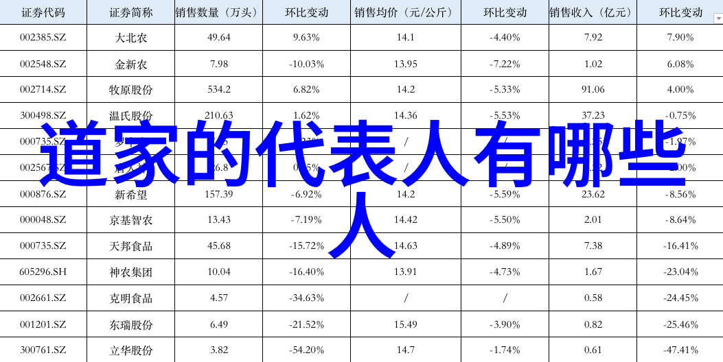 农夫导领航者与土地的对话