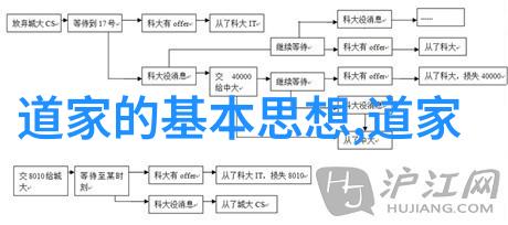 道教三大祖师老子和黄帝的智慧传承