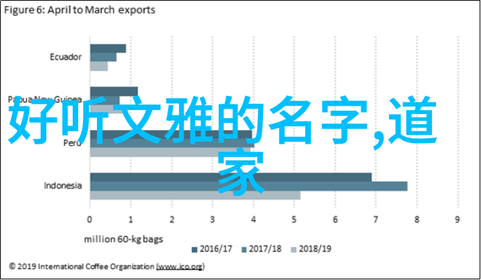 道家哲学的杰出贡献者老子庄子张载王弼