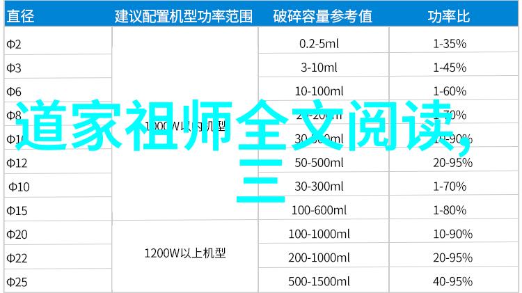 道家高人养成秘诀道家的修炼之道