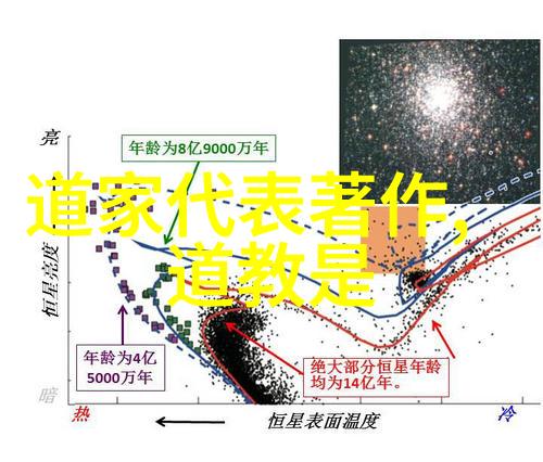 道家学派代表人物-道法自然道家哲学的智者与修行者