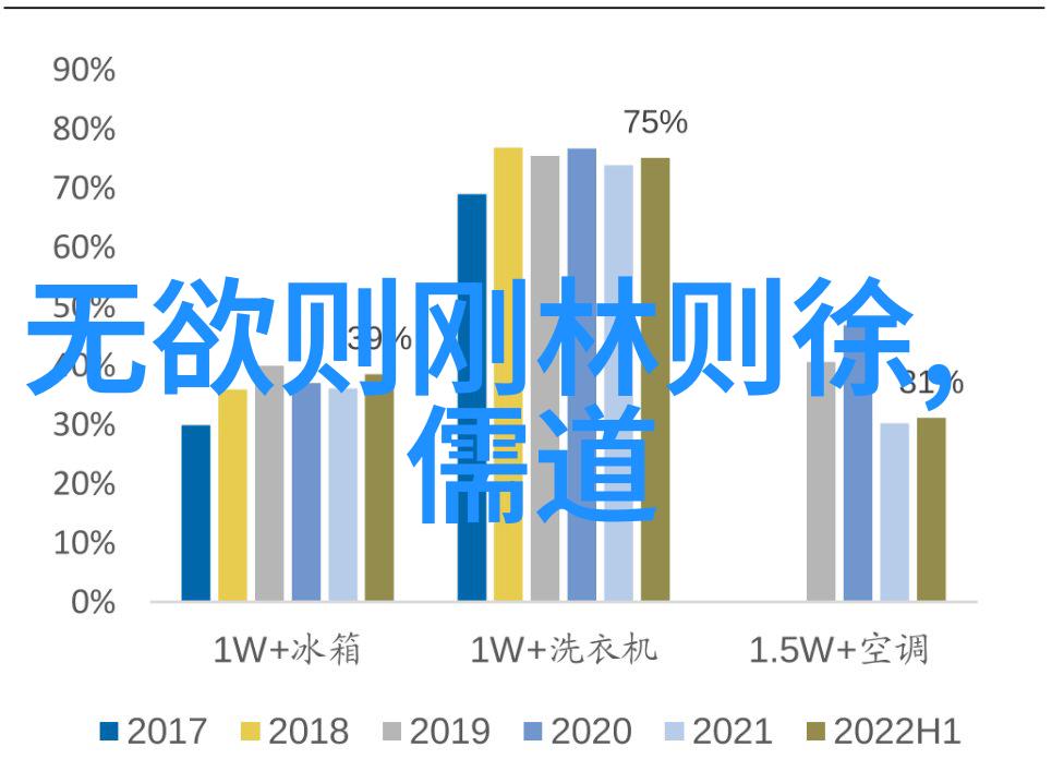 无为无不为为而不为活出自己的精彩篇章