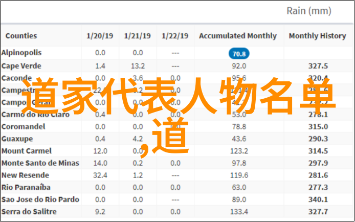 面对现实自我反思又能带来什么改变