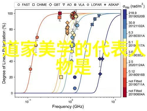 关尹子道家哲学的重要贡献者