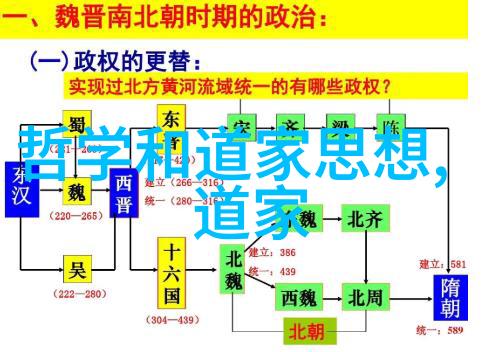 道家和儒家的根本区别我是如何看待这两大思想体系的不同之处