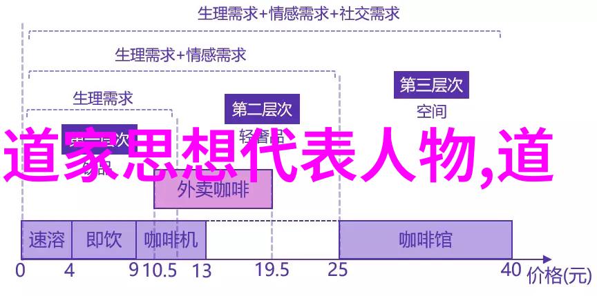 道法自然探索李自成的乱世哲学