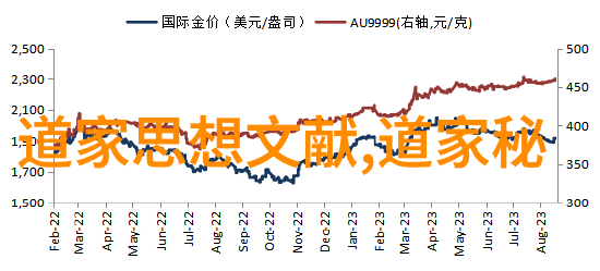 道教的主要人物探索老子张道陵与黄庭素问的智慧