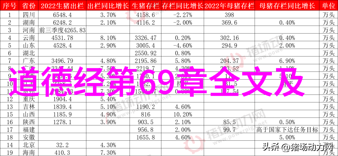 让修心诗句成为日常祷告有什么好处和方法吗