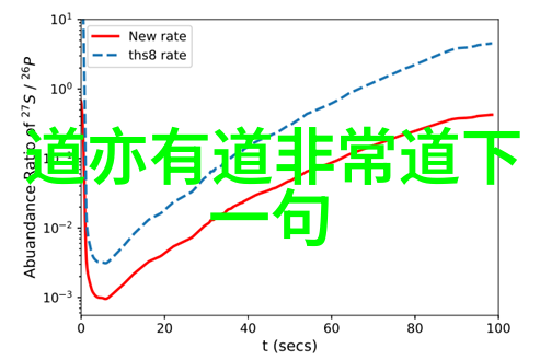 道家婚书秘籍揭秘古老智慧的爱情典籍