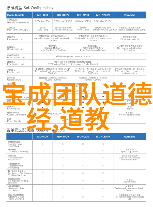 如何深层理解大道至简我是如何把复杂问题化为简单的几步